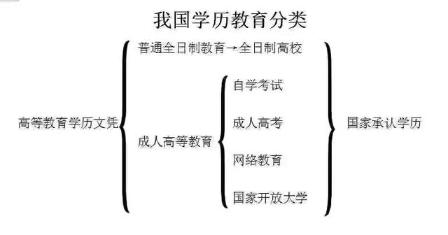 河北成人高考對戶籍有要求嗎？
