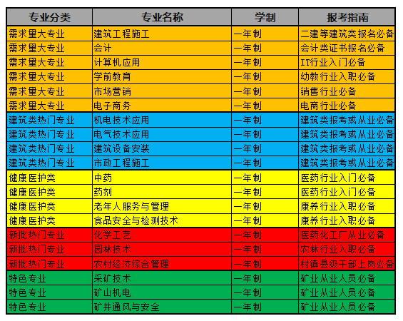 電大中專能不能快點(diǎn)拿證？