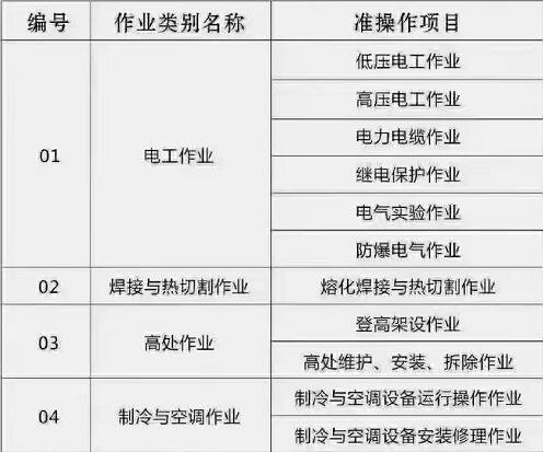 石家莊電工 、焊工等特種工操作證怎么辦理