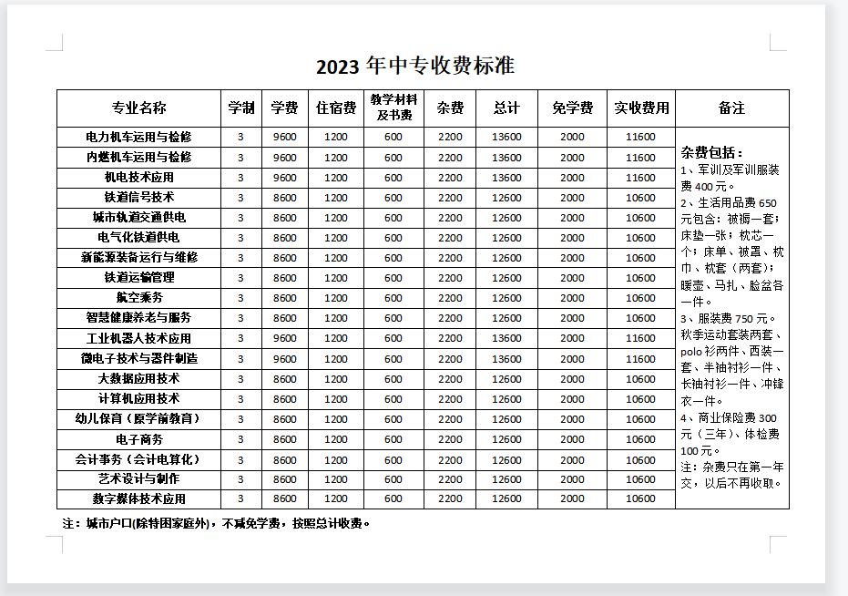石家莊東華鐵路學(xué)校學(xué)費多少？