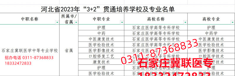 石家莊冀聯(lián)醫(yī)學(xué)院3+2大專錄取分?jǐn)?shù)線多少？