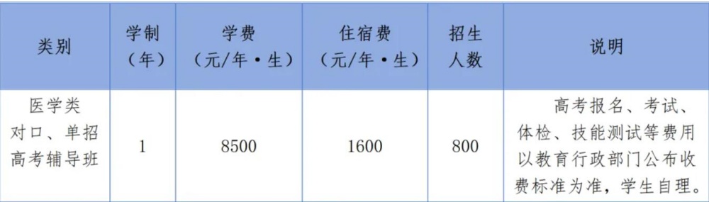 2024年醫(yī)學(xué)類(lèi)高考輔導(dǎo)班招生簡(jiǎn)章