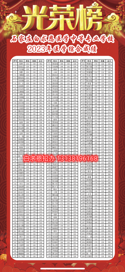 石家莊醫(yī)學(xué)中專(zhuān)學(xué)校哪個(gè)升學(xué)率高？