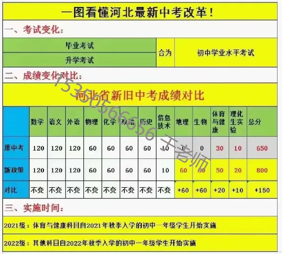 2025年河北中考滿分800分！中考新政需關(guān)注！