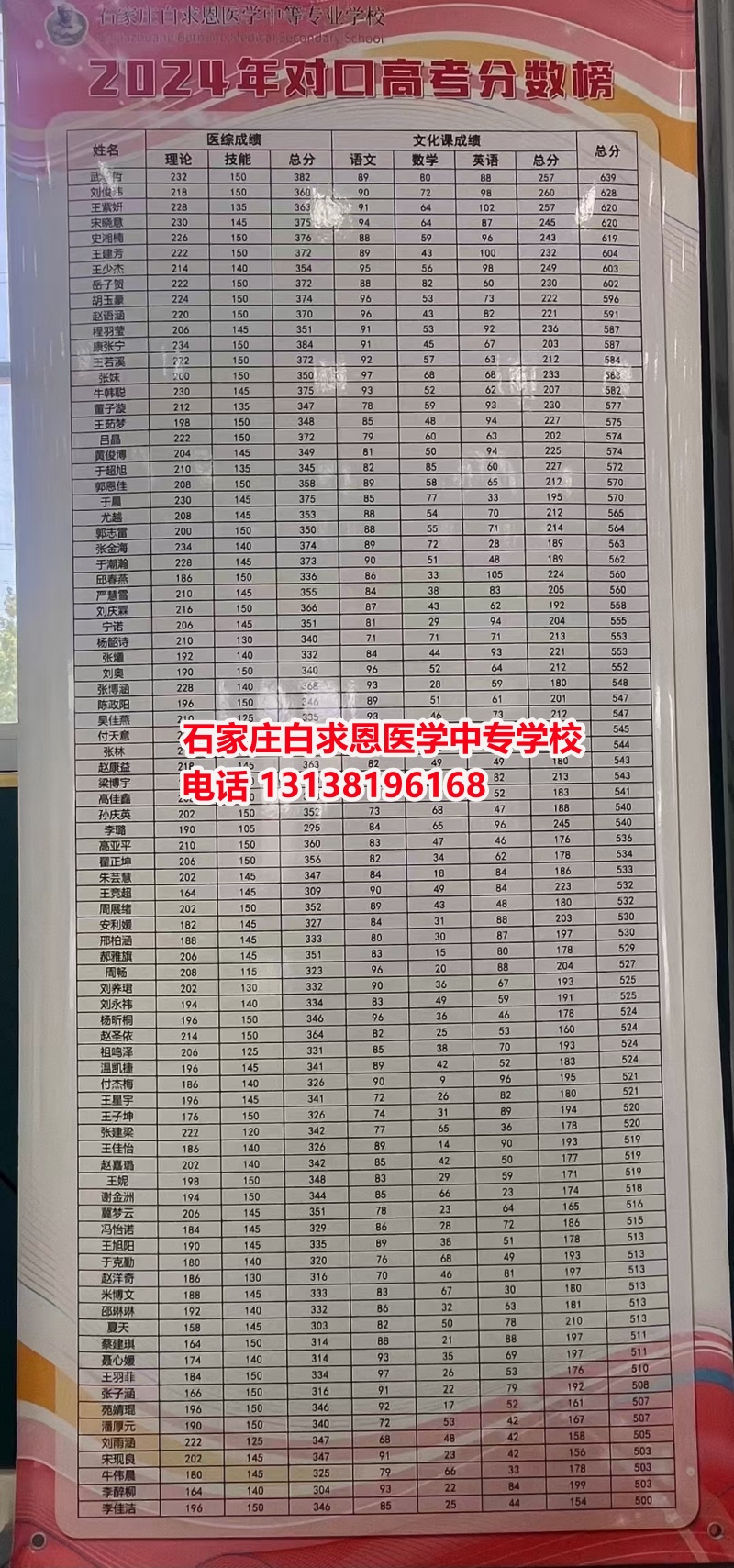 初中畢業(yè)想學(xué)醫(yī)？哪個醫(yī)學(xué)中專學(xué)校好一些？